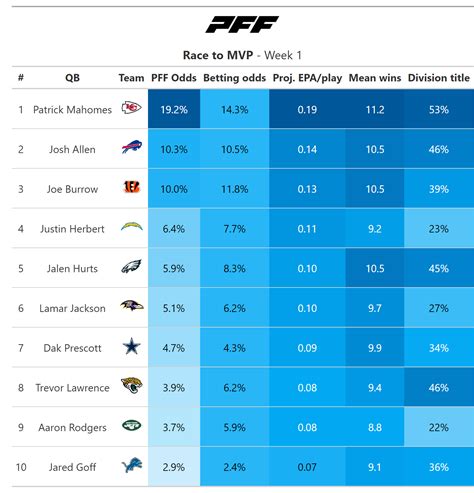 nfl defensive mvp odds